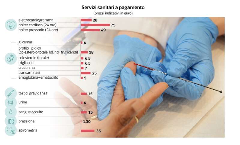 i nuovi servizi delle farmacie - dataroom