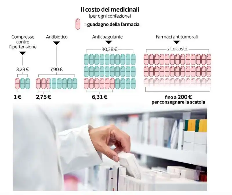 i nuovi servizi delle farmacie - dataroom 