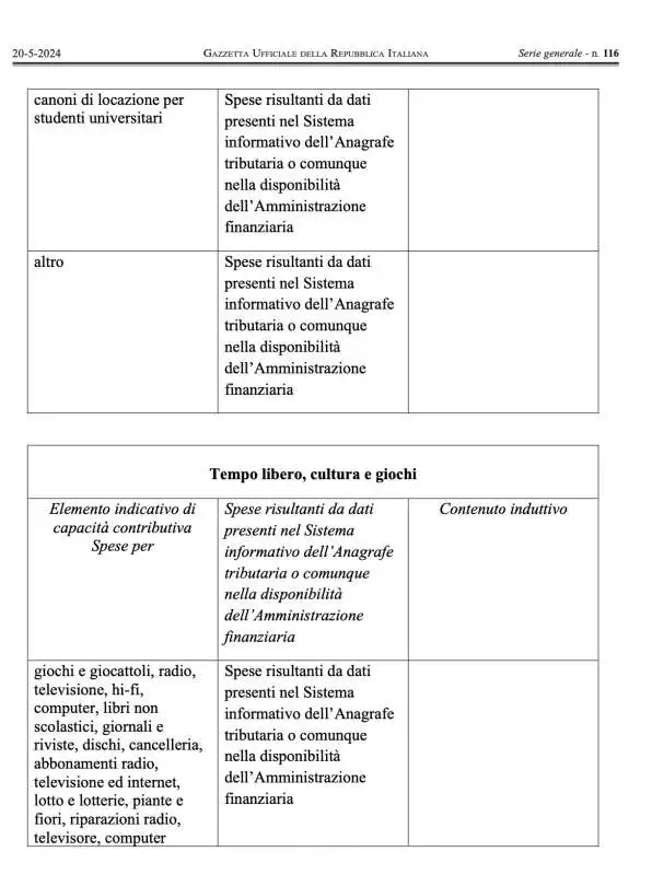 le spese nel mirino del redditometro   11