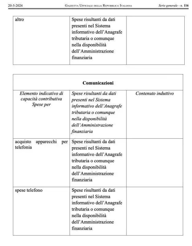 le spese nel mirino del redditometro   13
