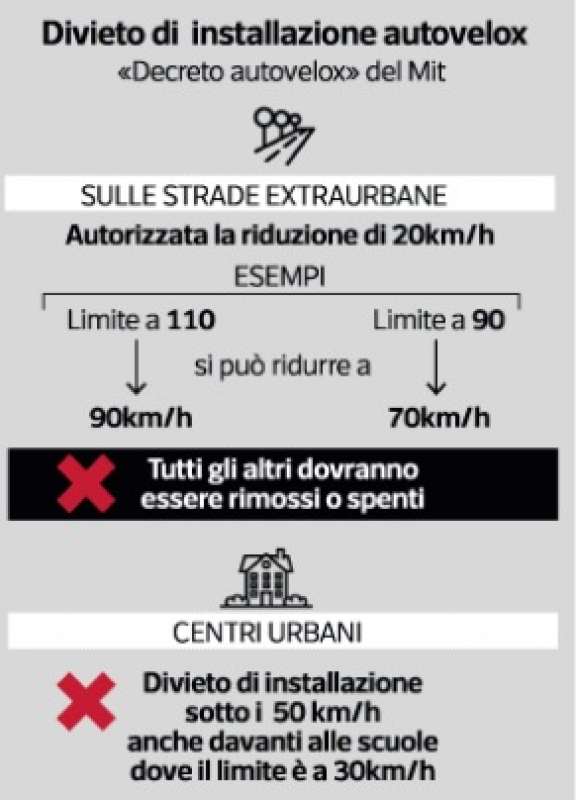 nuovo codice della strada - dataroom