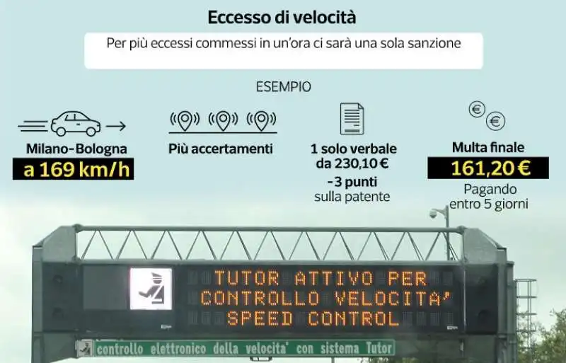 NUOVO CODICE DELLA STRADA - DATAROOM