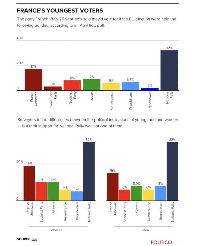 voto dei giovani in francia