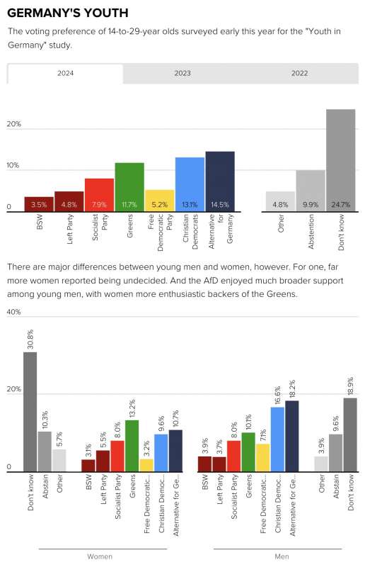 voto dei giovani in germania