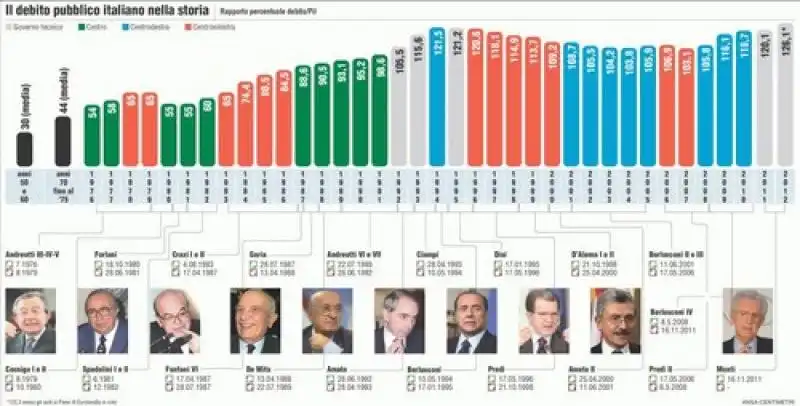 debito pubblico NewsExtra 