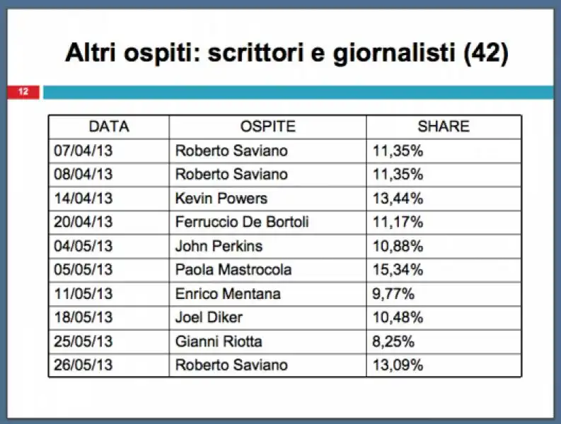 INCHIESTA DI RENATO BRUNETTA SU CHE TEMPO CHE FA 