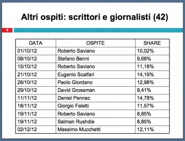 INCHIESTA DI RENATO BRUNETTA SU CHE TEMPO CHE FA 