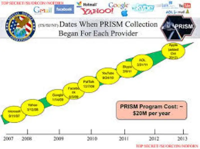 PRISM PROGRAM