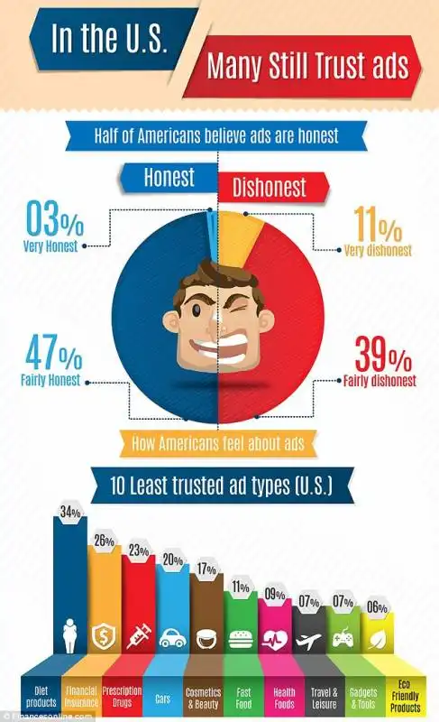 grafico della percezione dei clienti americani