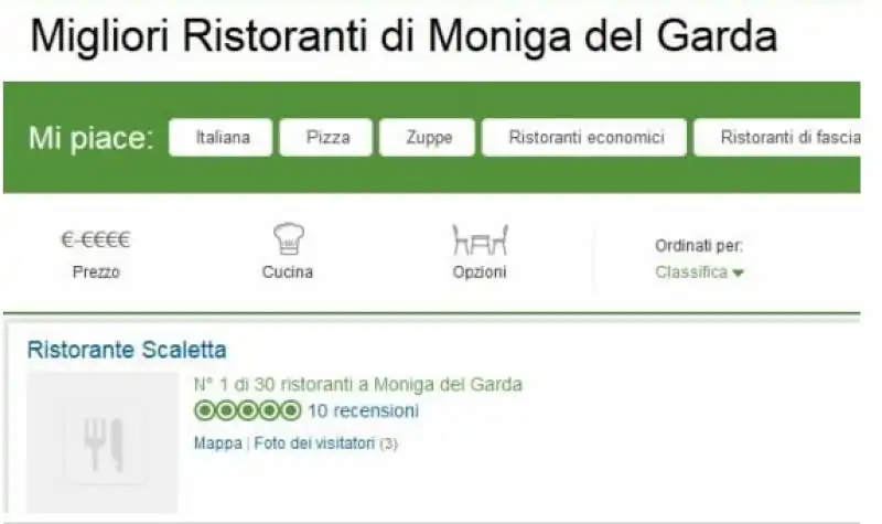 TRIPADVISOR RISTORANTI