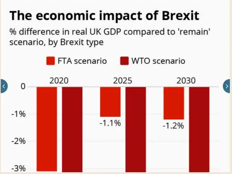 IMPATTO ECONOMICO DELLA BREXIT