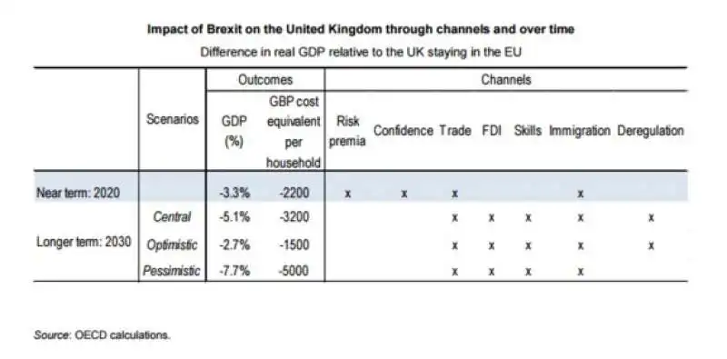 IMPATTO ECONOMICO DELLA BREXIT