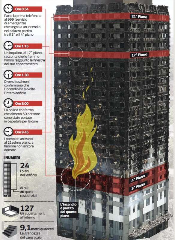 incendio alla grenfell tower di londra 5