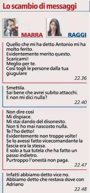 LO SCAMBIO DI MESSAGGI TRA VIRGINIA RAGGI E RAFFAELE MARRA 1 DI 2