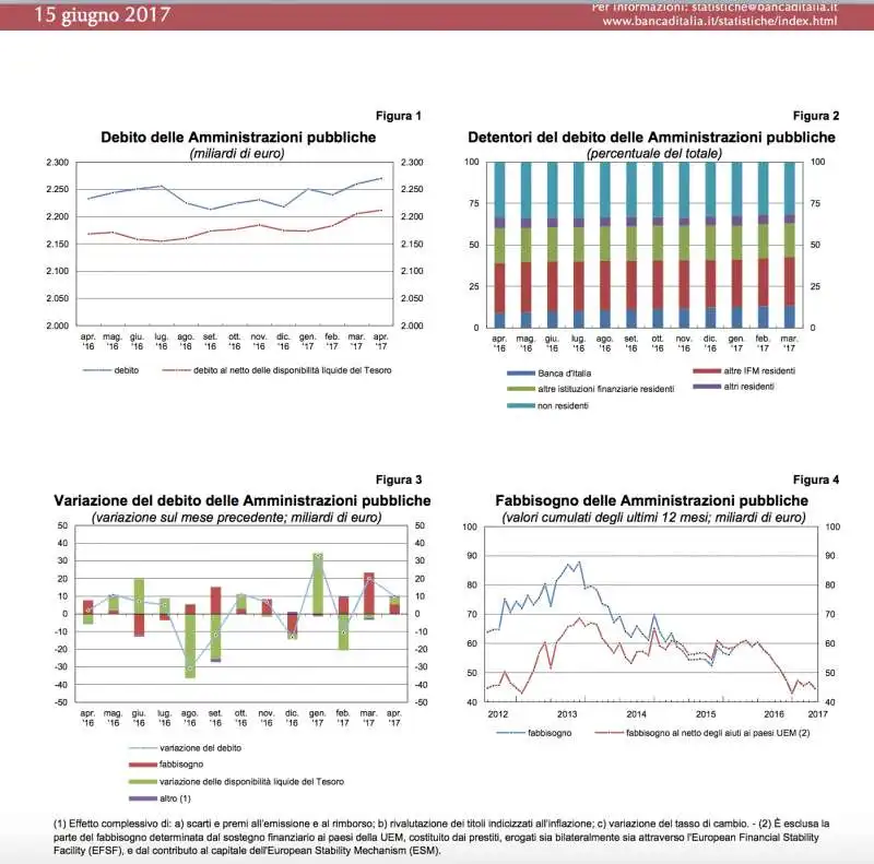 tabelle debito pubblico giugno 2017  