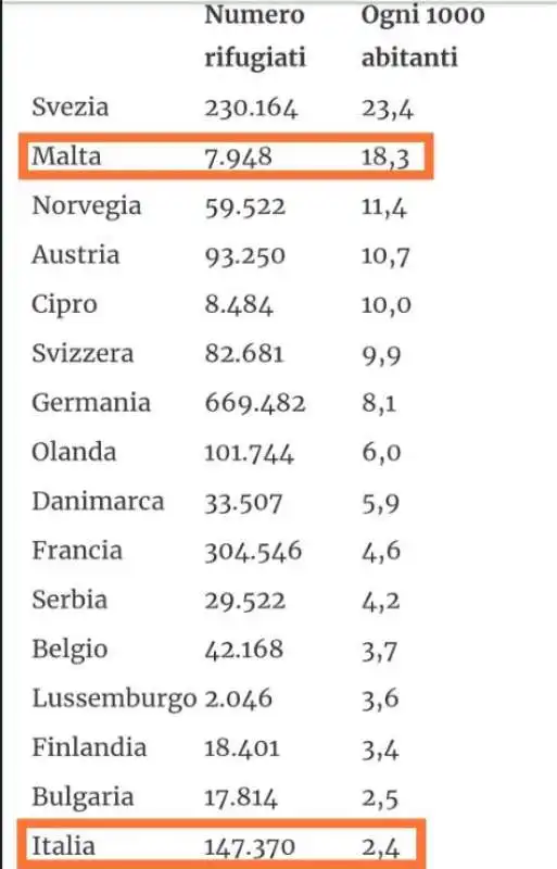 le infografiche sull immigrazione citate dalle anime belle 