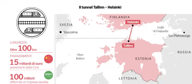 cina tunnel tallinn helsinki