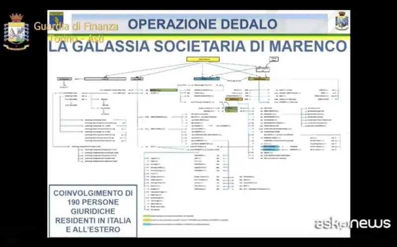 il crac del gruppo dell'imprenditore marco marenco 6