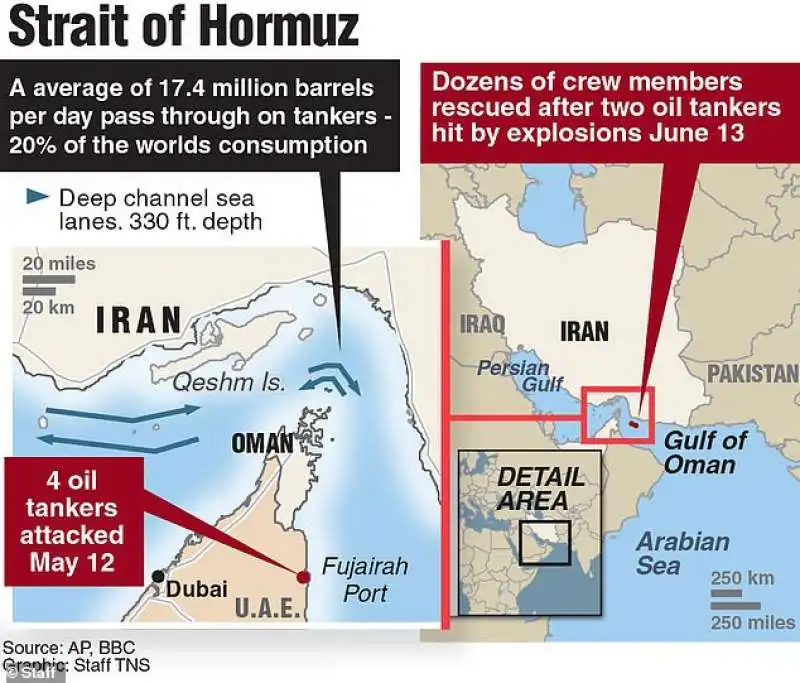 lo stretto di hormuz snodo chiave del petrolio mondiale