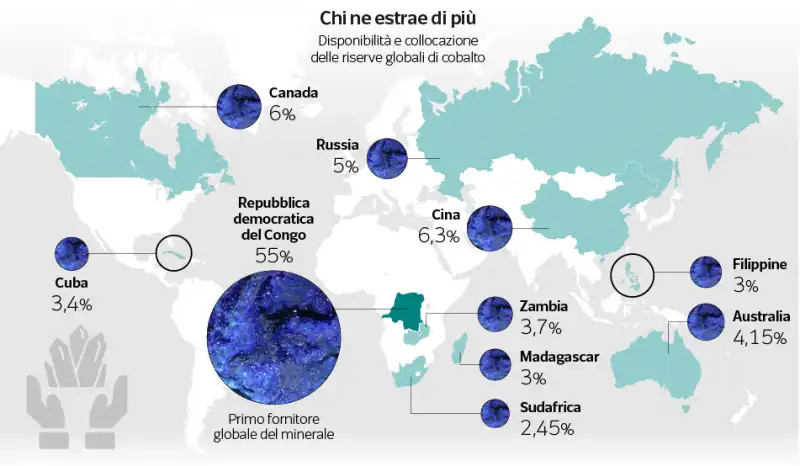 chi estrae piu' cobalto