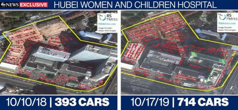 hubei women and children hospital   traffico a confronto ottobre 2018 vs 2019