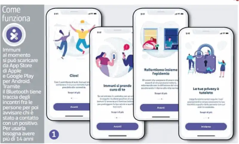 immuni   app per il coronavirus 7