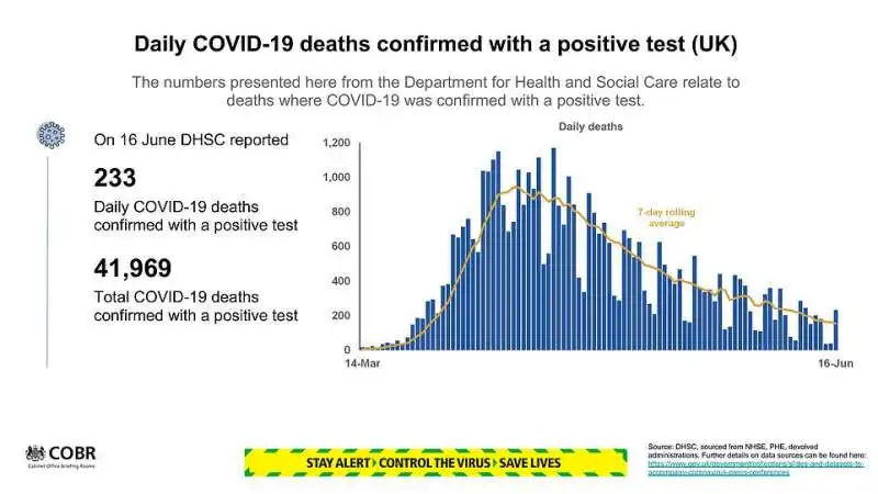 morti da coronavirus nel regno unito