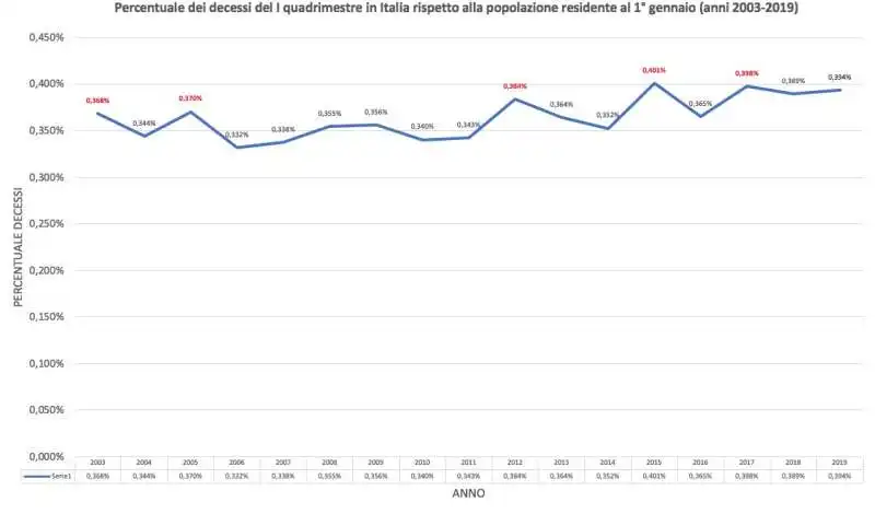 statistiche istat elaborate da becchi e leotta  1