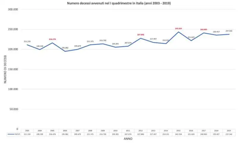 statistiche istat elaborate da becchi e leotta  2