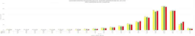 statistiche istat elaborate da becchi e leotta  3