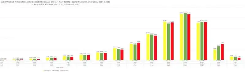 statistiche istat elaborate da becchi e leotta  4