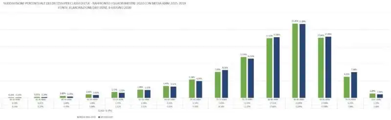 statistiche istat elaborate da becchi e leotta  5