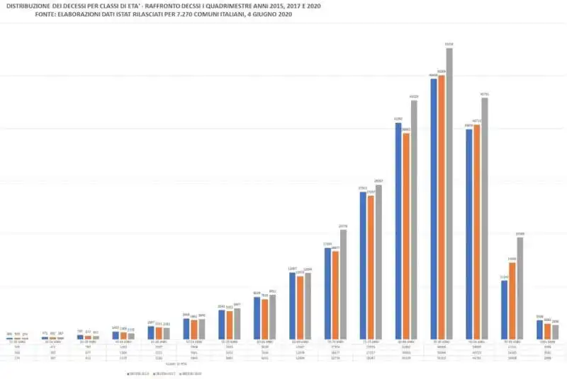 statistiche istat elaborate da becchi e leotta  6