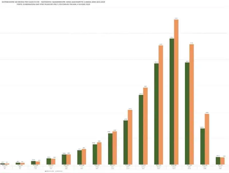 statistiche istat elaborate da becchi e leotta  7