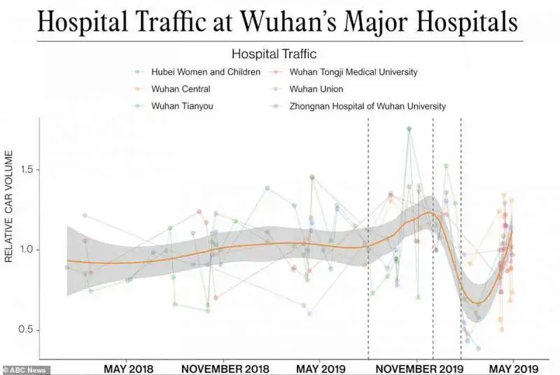 traffico negli ospedali di wuhan 