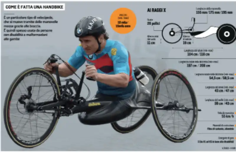 zanardi handbike