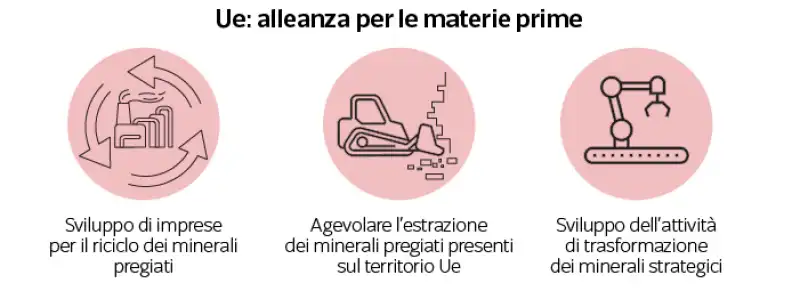 alleanza ue