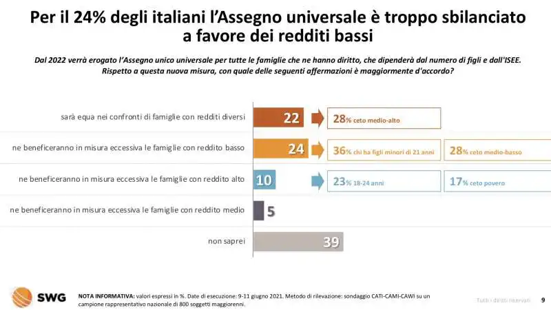 assegno unico   radar swg 7 13 giugno 2021  