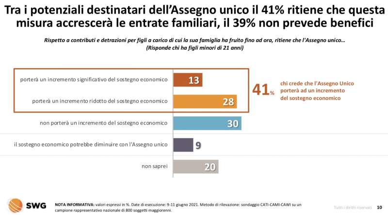 assegno unico radar swg 7 13 giugno 2021 3