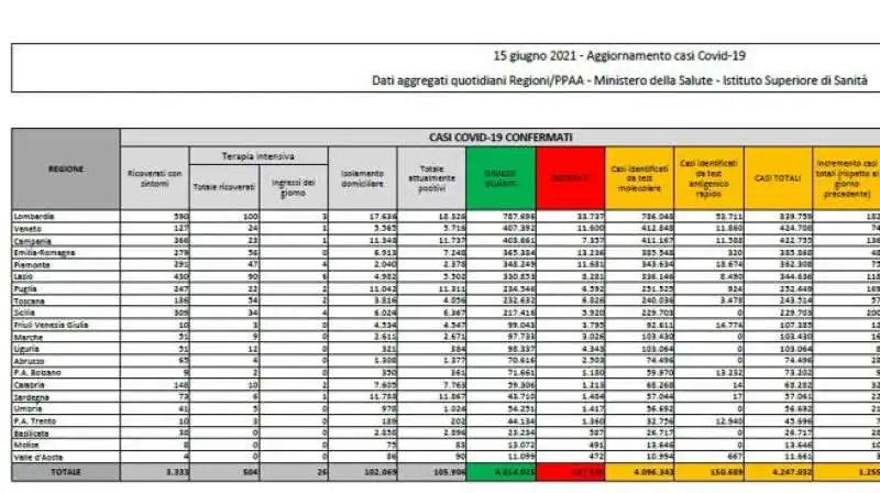 BOLLETTINO 15 GIUGNO 2021