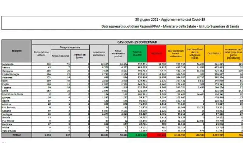 BOLLETTINO 30 GIUGNO 2021