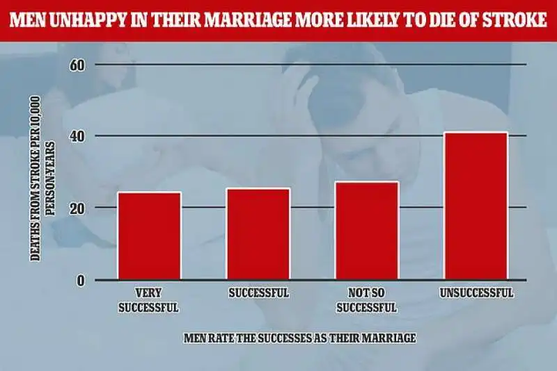 Dati matrimonio infelice