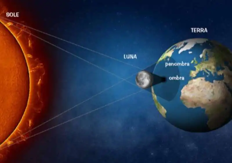 eclissi solare 3