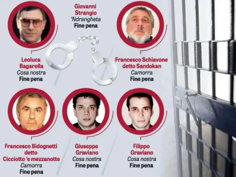 i mafiosi a fine pena