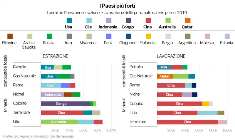 i paesi