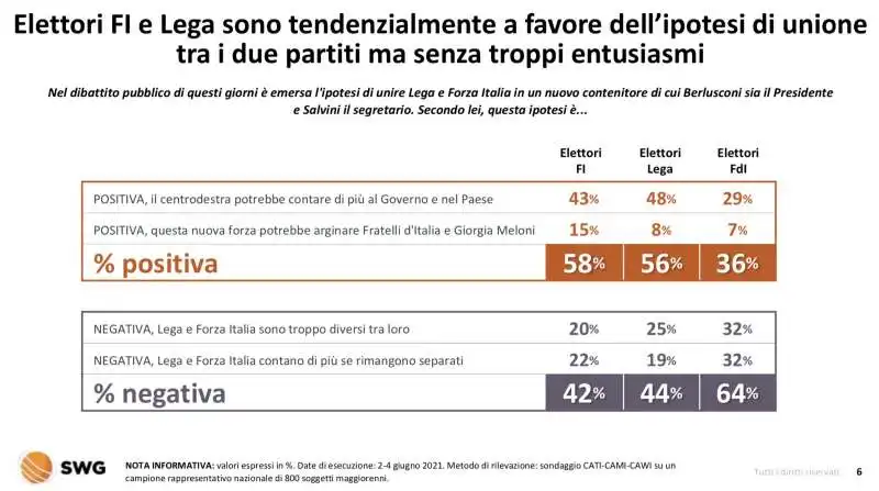 il rapporto tra gli italiani e i partiti   radar swg 31 maggio 6 giugno 2021 3