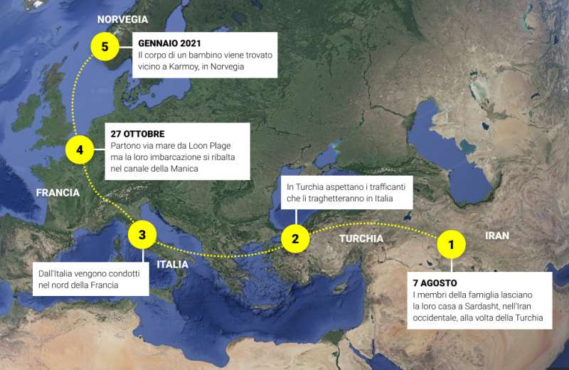 il viaggio della famiglia di artin