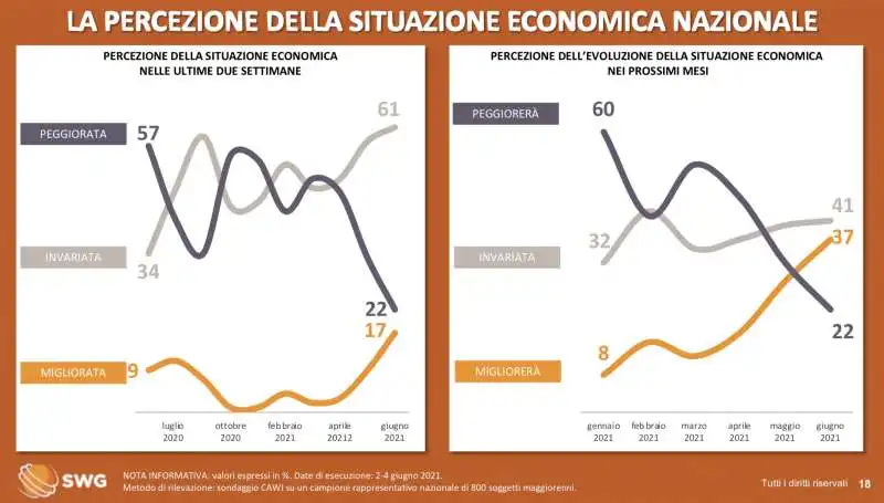 la percezione della situazione economica nazionale   radar s2g 