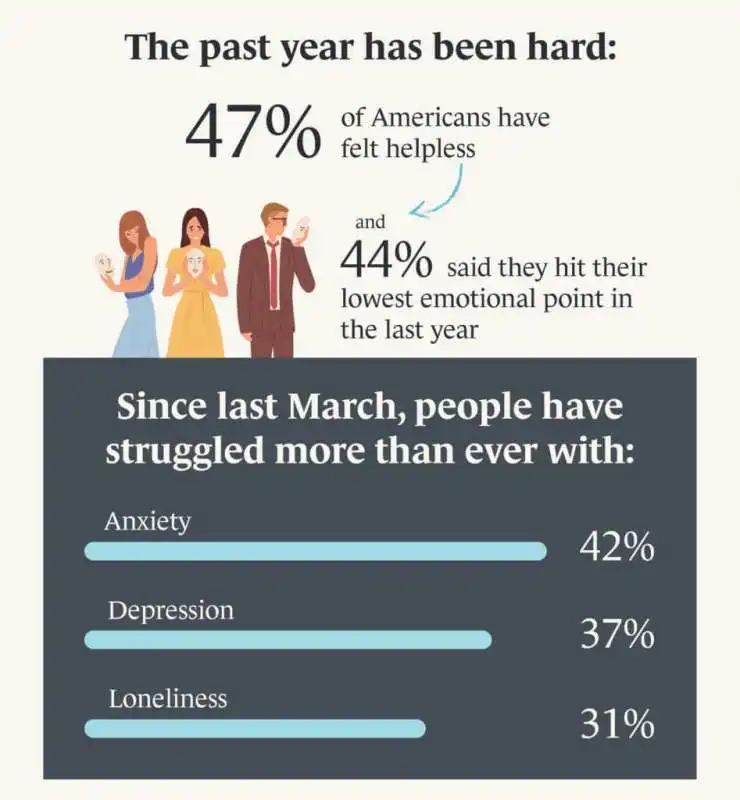 Statistiche salute mentale