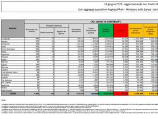 bollettino 13 giugno 2022